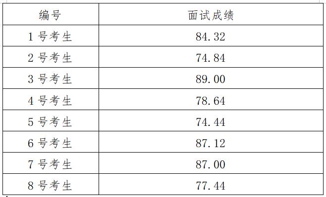 面試成績(jī).jpg